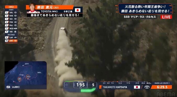 世界最速GRヤリス、極悪路で「195Km」狂気の