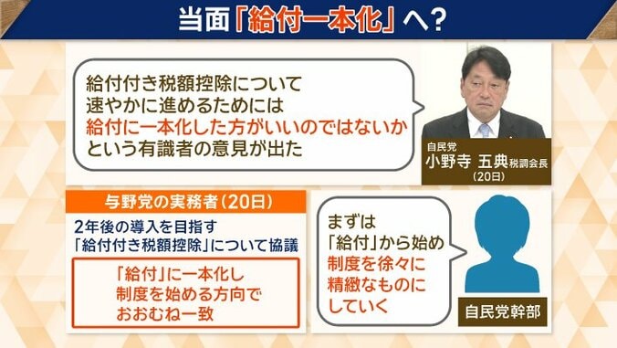 「給付」から始め、制度を徐々に精緻なものに