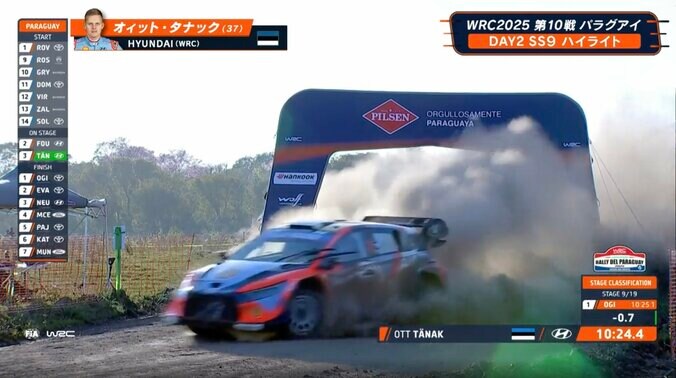 「ワイパーがイカれたのか…！？」 世界ラリー、“驚速タイム”も「おかしくないか？」「フロントはがれてる」爆走する姿にツッコミ殺到 2枚目