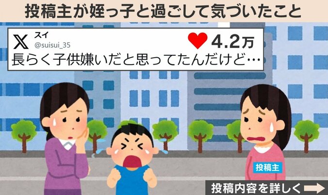 投稿主のこれまでの考え