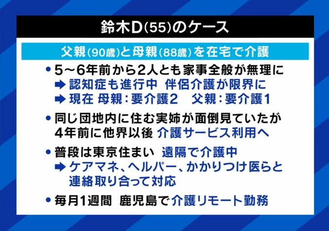 鈴木さんのケース