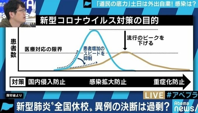 突然の「一斉休校要請」は本当に必要だったのか?日本中が驚いた安倍総理の“決断”を読み解く 4枚目