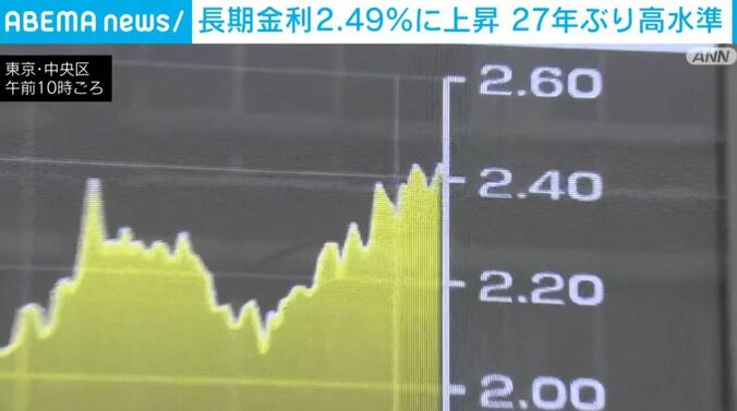 長期金利グラフ