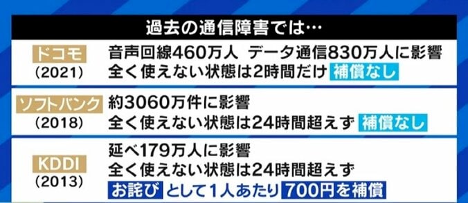 KDDI、通信障害で個人に補償へ SNSで不満の声が可視化される時代、対象や額をめぐって難しい判断か 6枚目