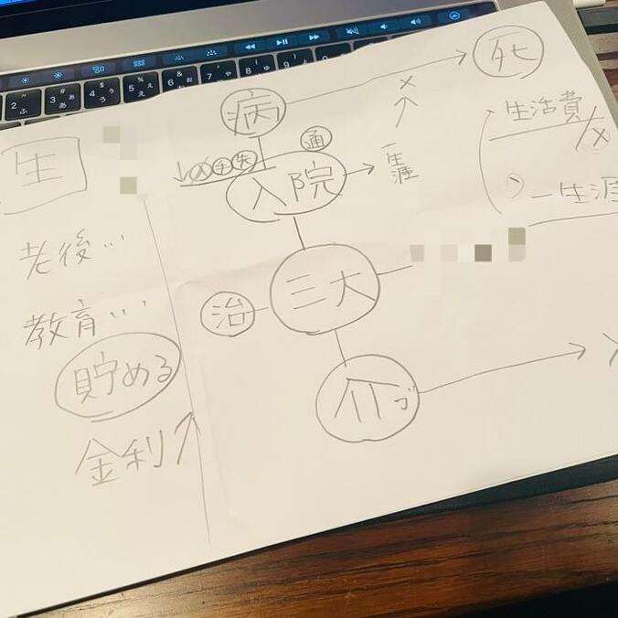  だいたひかるの夫、出産前に夫婦で話し合っておきたいこと「もしも…に備えて」   1枚目