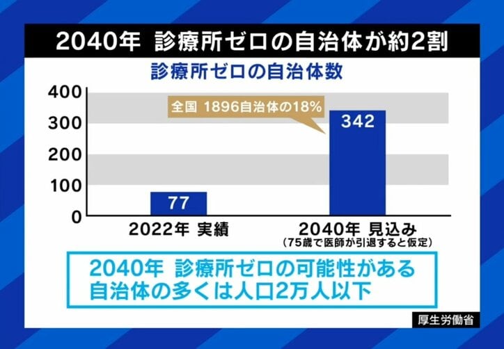 診療所ゼロの自治体