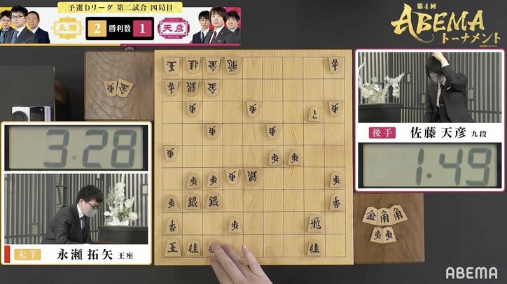 眼を付ける