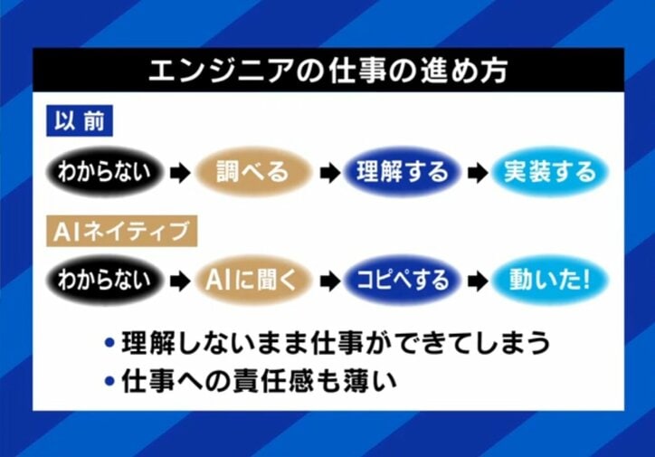 エンジニアの仕事の進め方