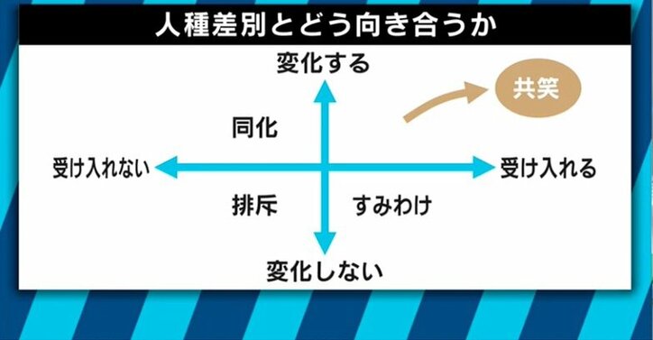 ノッチ「ノーメイクかどうか確認された」パックン「アメリカでは黒人差別が日常茶飯事」　ガキ使の“黒塗り”問題、対立の背景にあるものとは？