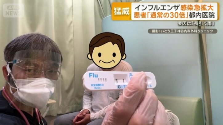 インフルエンザと診断される患者が続出