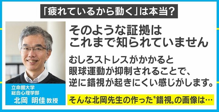 “疲れていると動いて見える”と話題の画像、本当は逆？