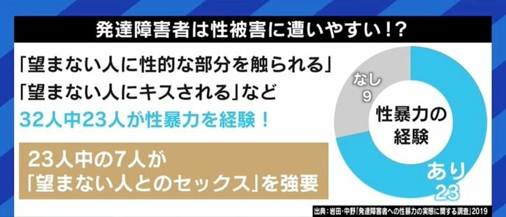 「駅アナウンスを聞いて走ってきた人から足を触られた」「上司の言葉を信じてしまいレイプ被害に」…障害を抱える女性たちが訴える性被害