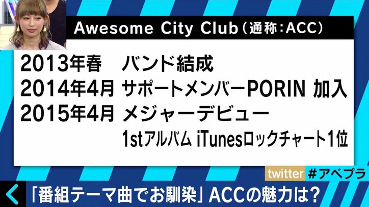 Awesome City Club、「AbemaPrime」で2曲熱演！ ふかわりょう「かわいいかっこいい」と太鼓判