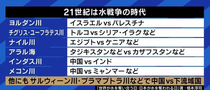 汲み上げすぎで「ボルヴィック」水源も危機に!? 識者が訴え「日本人は水道水の価値を見直すべき」