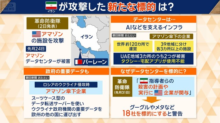 アマゾンのデータセンターが被害に