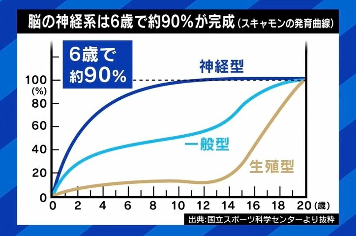 9歳までに能力が決まる？ 巷にあふれる幼児教育の年齢限界説…タイムリミットがあるって本当？ 双子の母と教育専門家と考える子どもの育て方