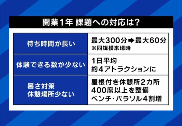 開業から1年