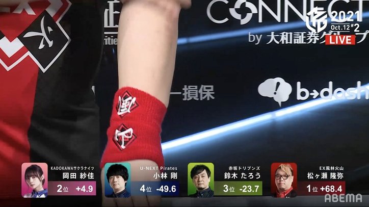 松ヶ瀬隆弥、2試合連発の豪快弾 個人連勝でチームは8位から首位!山+風で「嵐」効果発動/麻雀・Mリーグ