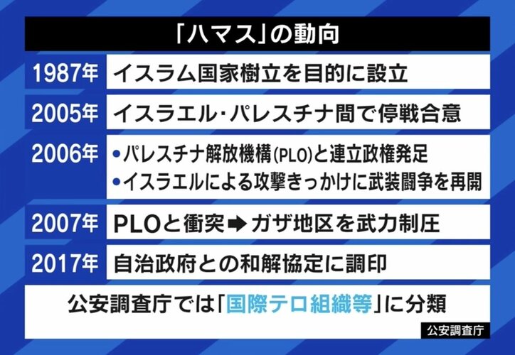 日本はパレスチナ寄り？  飯山陽氏「ハマスの攻撃はテロ。岸田総理は中立を履き違えている」