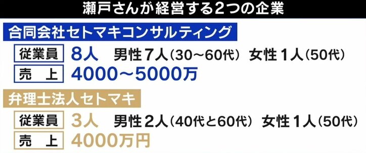“若い女性雇用しない”経営者のツイートにひろゆき氏「公言すると社会が委縮する」