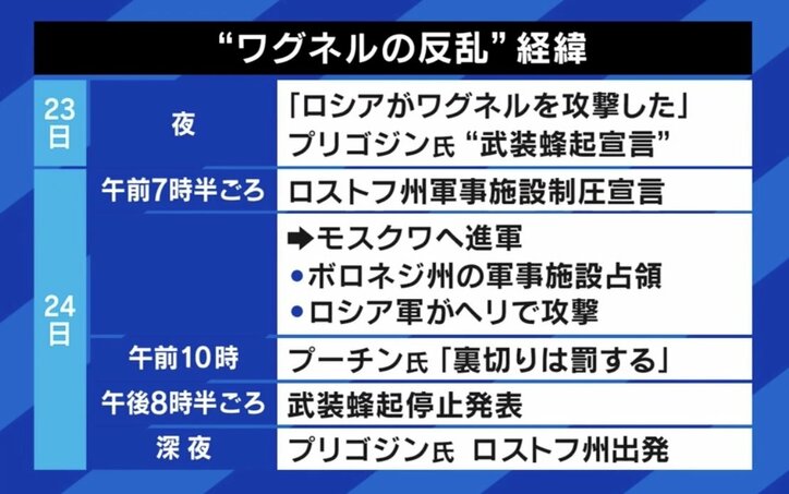 「ワグネル反乱は1917年以来の武装蜂起」 “緊迫の24時間”の舞台裏は? 「なにかのショー・演劇を見せられている感じも」