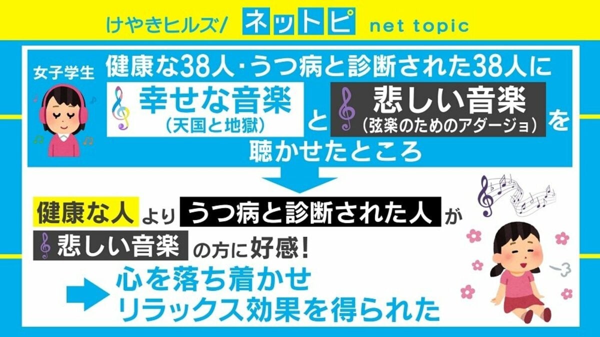 つらい時は 悲しい音楽 が効果的 臨床心理士による コーピングリスト 作成のすすめ 国内 Abema Times