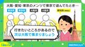 「大阪まで行くのはちょっと…」地域間移動めぐる発言がSNSで議論に「確かに出たがらん人多い」「それはその人の特性では？」