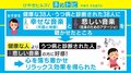 つらい時は“悲しい音楽”が効果的？ 臨床心理士による「コーピングリスト」作成のすすめ