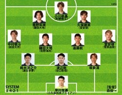 【日本代表のボリビア戦スタメン予想】遠藤航、鎌田大地、板倉滉は先発濃厚。ガーナ戦から４人変更で最終ラインは初トリオ？ 