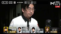 白忍者の“隠し火薬”が火を噴いた！藤崎智、ダマテン三暗刻で親跳満の大爆発「たっけぇｗ」「にんにーん！」／麻雀・Mトーナメント