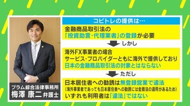 プロの投資家をマネれば儲かるはず」…相場乱高下で横行する“コピトレ詐欺”に注意 森永康平氏と弁護士に聞く「見破り方」 | 経済・IT | ABEMA  TIMES | アベマタイムズ