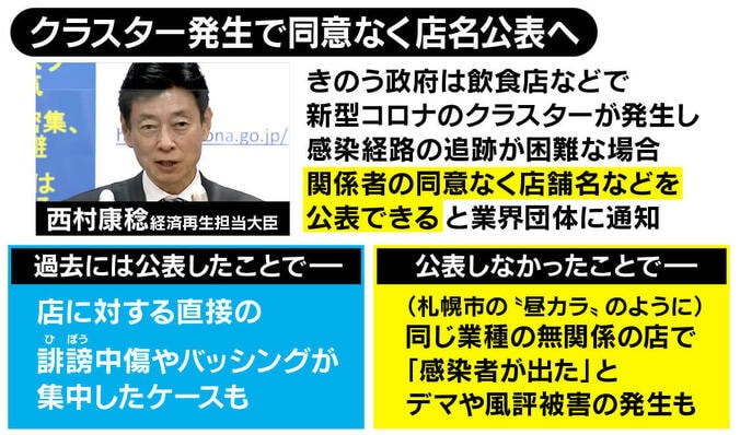 クラスター発生の新宿シアターモリエールが分配金を辞退…“同意なしで店名公表”に困惑の声「バッシングより支援を」 1枚目