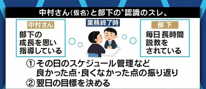 「注意されないことに戸惑い。社会人として大丈夫なのか」パワハラを恐れ指導が減ってしまった職場に不安を抱く若手社員たち 6枚目