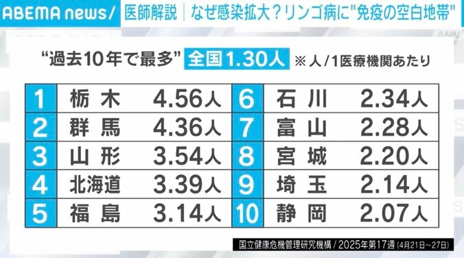 １医療機関あたりの患者数