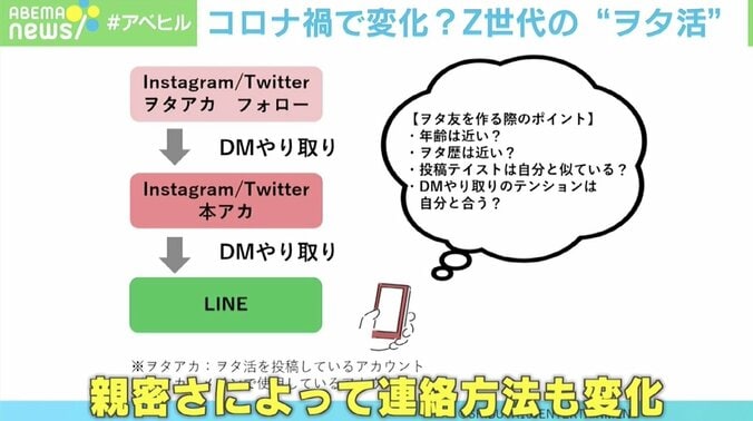 「うちわ」より「ネップリ」コロナ禍で変化？ Z世代に広がる“ヲタ活”の実態 2枚目