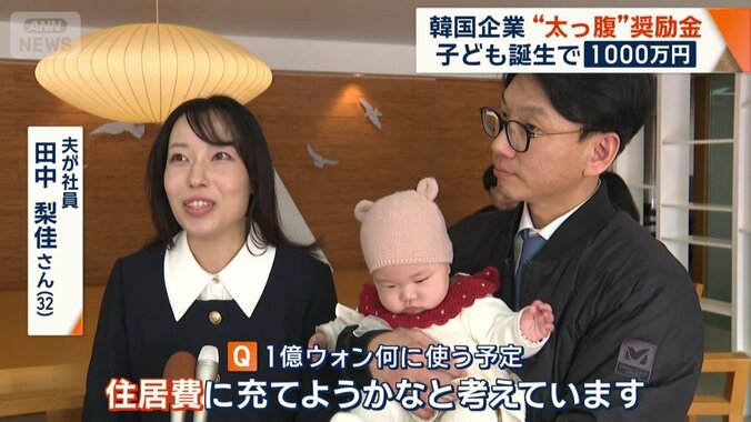 1億ウォンを何に使う？