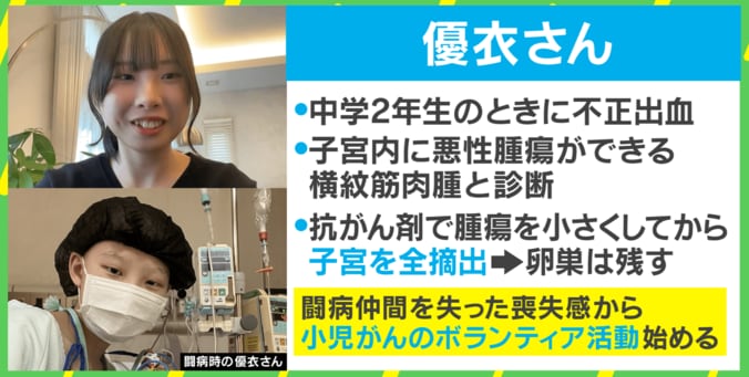 闘病時と現在の優衣さん