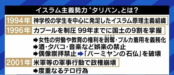 「バイデン大統領、とんでもない言い草だ」「タリバンとの対話を絶たないことが大切だ」アフガニスタンの過去と未来 5枚目