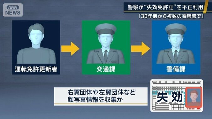 個人情報の不正な“横流し”