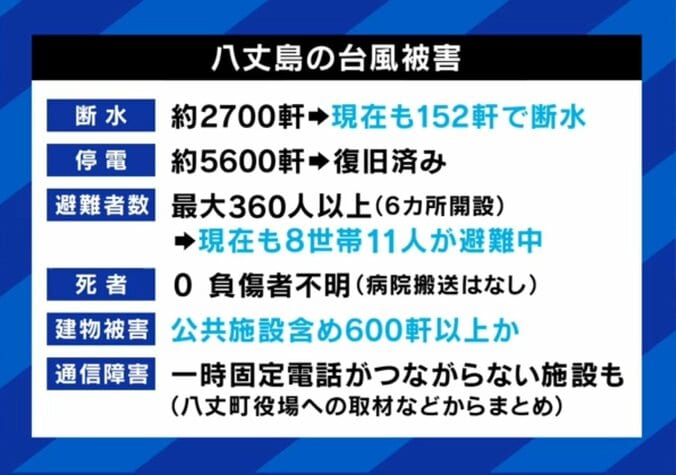 八丈島の台風被害