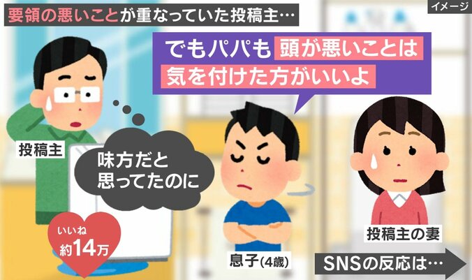 息子の鋭い一言