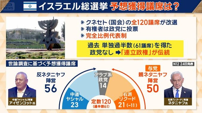 「連立政権」が伝統的な形