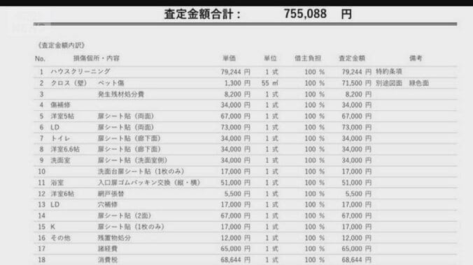 マンション退去費「75万円」高額請求で悲鳴　引っ越しの際の注意点は 1枚目