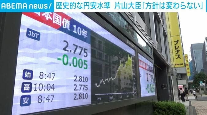 外国為替市場