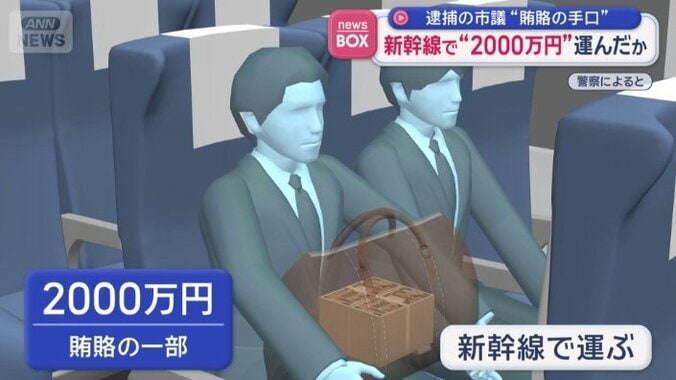 新幹線で2000万円運んだか