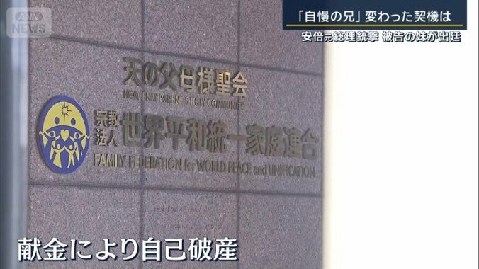 献金による自己破産