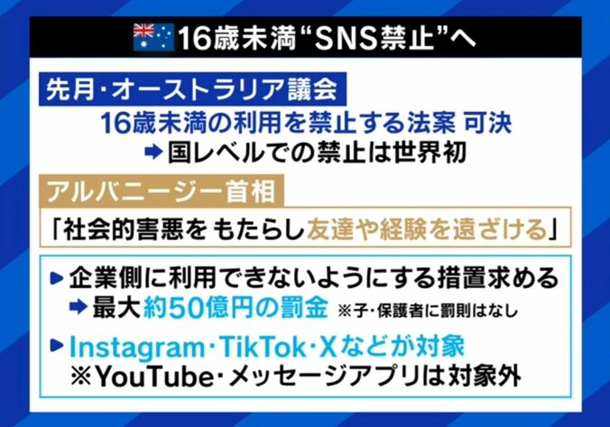 オーストラリア、16歳未満はSNS禁止