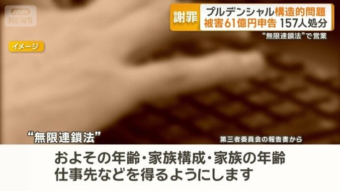 「友人・知人の中の誰かに電話を掛け…」