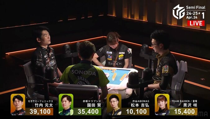 【写真・画像】ポストシーズン初トップに笑顔のタイタン！ 竹内元太、隙なく決めたリーチの逆転弾 先輩イジりのトークも舌好調／麻雀・Mリーグ　2枚目