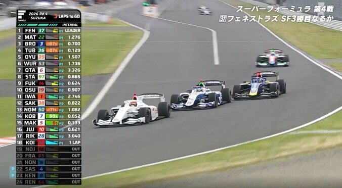 日本最速レースで「3ワイド！」 鈴鹿で魅せた“2台同時抜き” 珠玉の超接近戦、一気に抜き去る圧巻後継に熱視線 3枚目